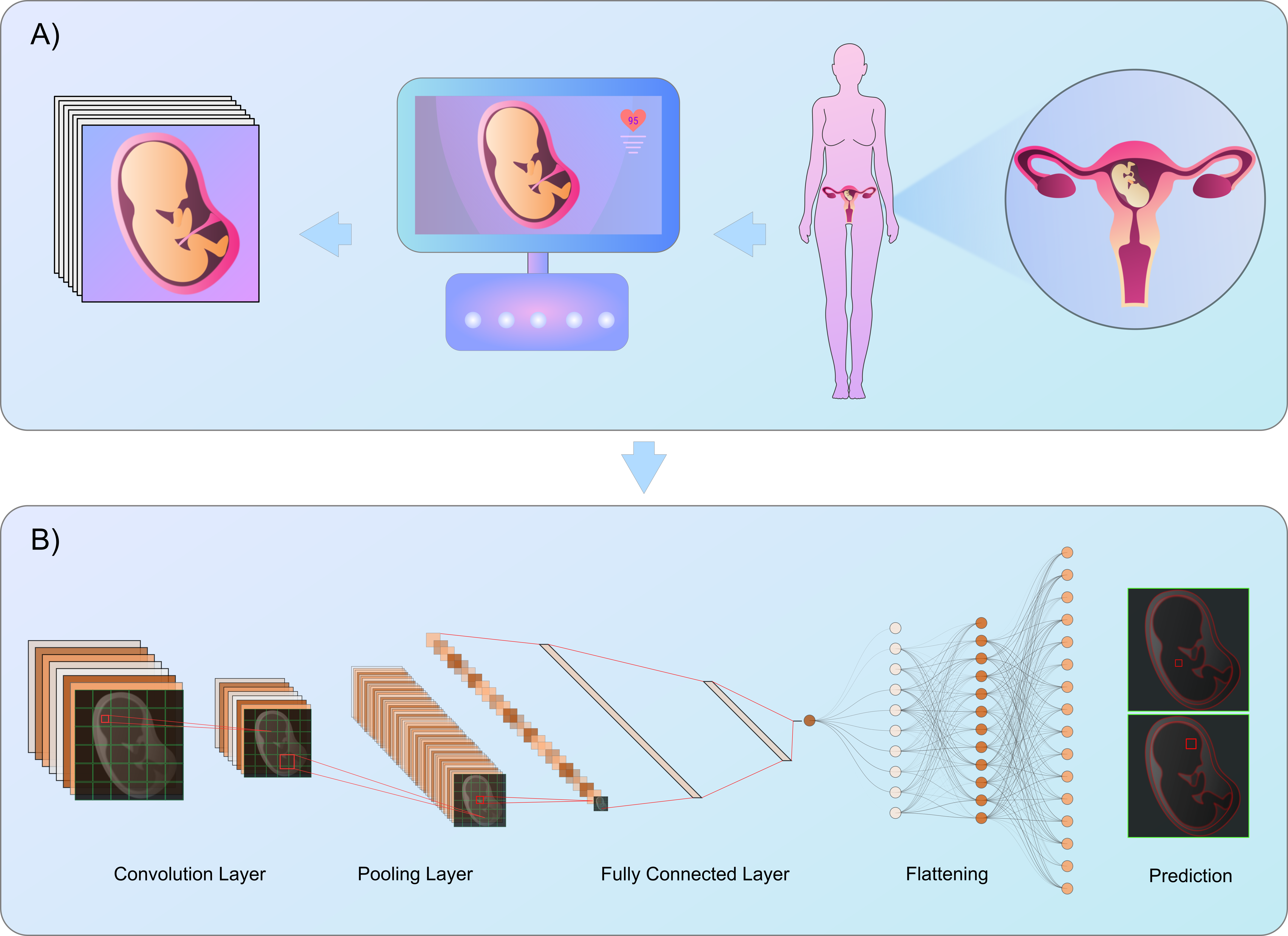 Abstract - Enhancing Fetal Anomaly Detection